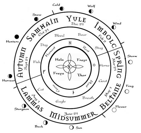 Pagan Start Symbols and Cosmic Consciousness